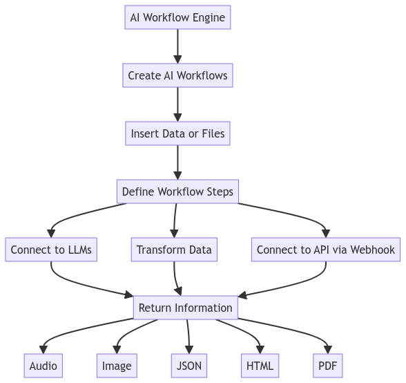 AI Workflow Engine Graph