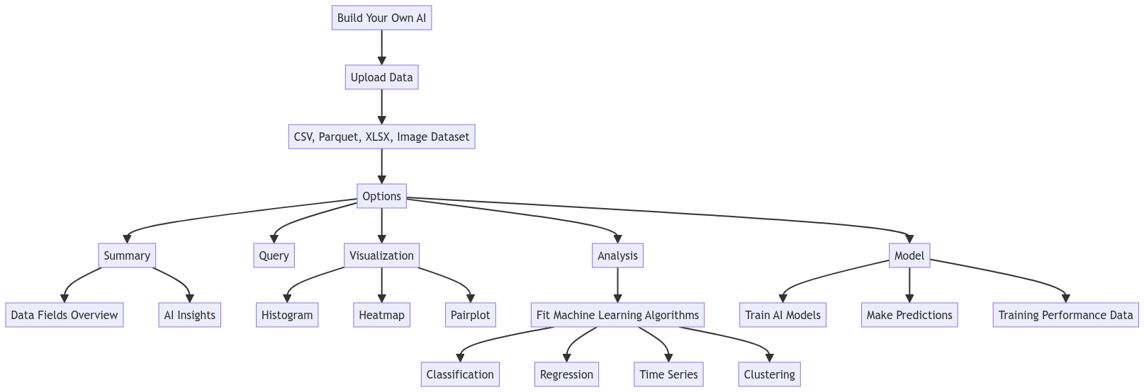 BYOA Graph