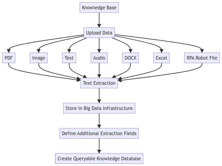Knowledge Base Graph